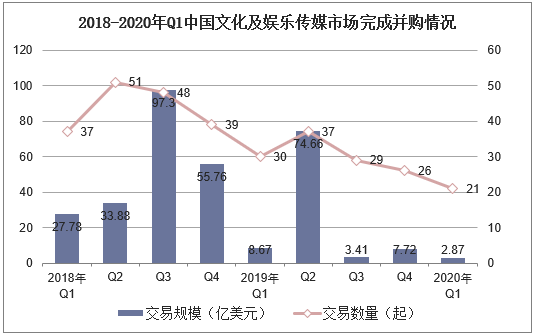 2021 2026年中国文化传媒行业发展监测及投资战略规划研究报告 知乎