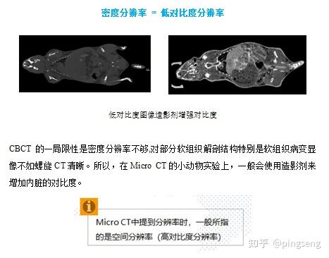 Micro CT/小动物CT的分辨率概念解析 - 知乎