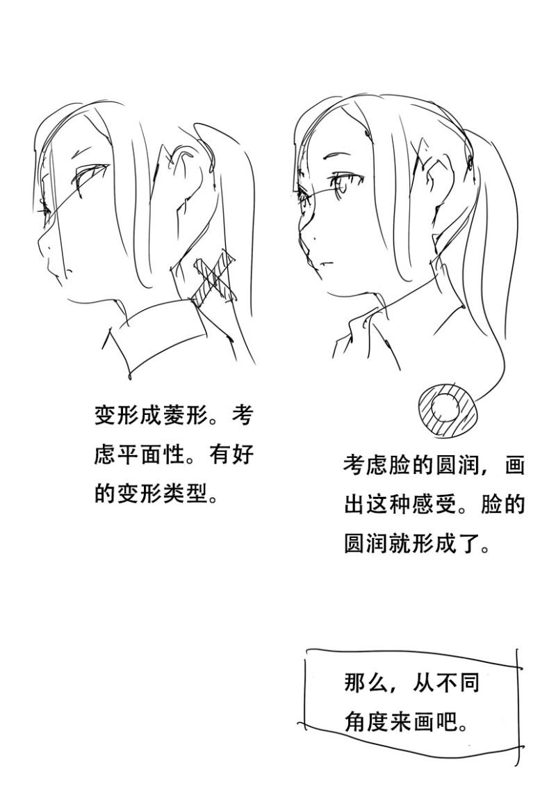 绘画技巧脸部十字线