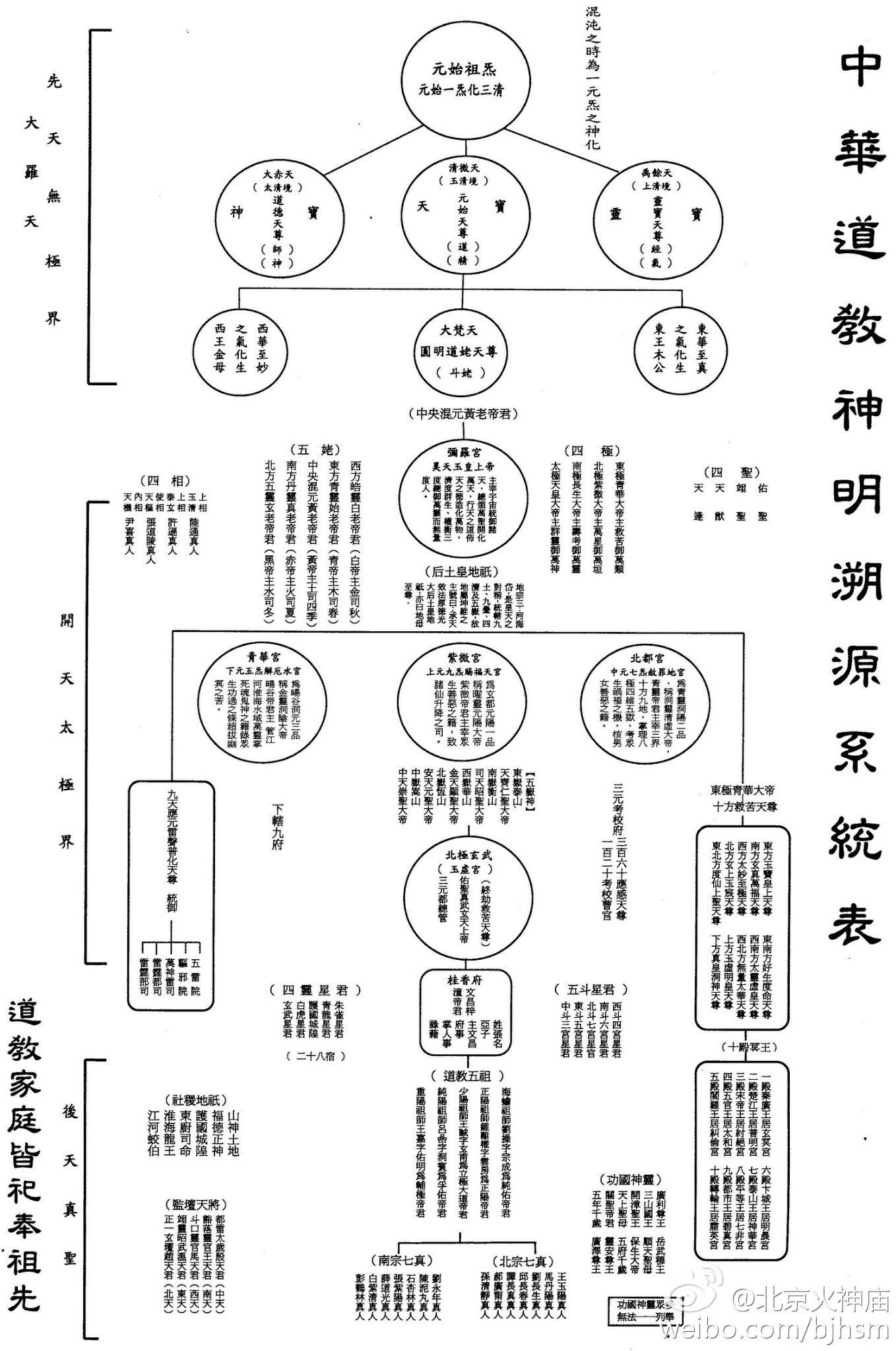 中国神仙体系是什么?