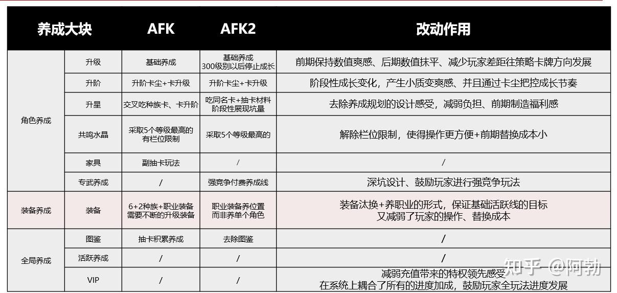 产品分析：AFK2——商业化的艺术品 - 知乎