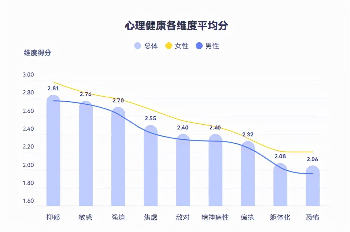 单身人士易抑郁,已婚已育最幸福? 