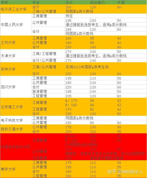 蘭州研究生分數線_2021蘭州大學院線_2023年蘭州大學研究生院錄取分數線