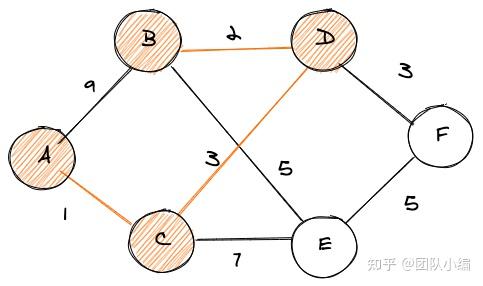 数据结构与算法之 —— 图 Graph - 知乎