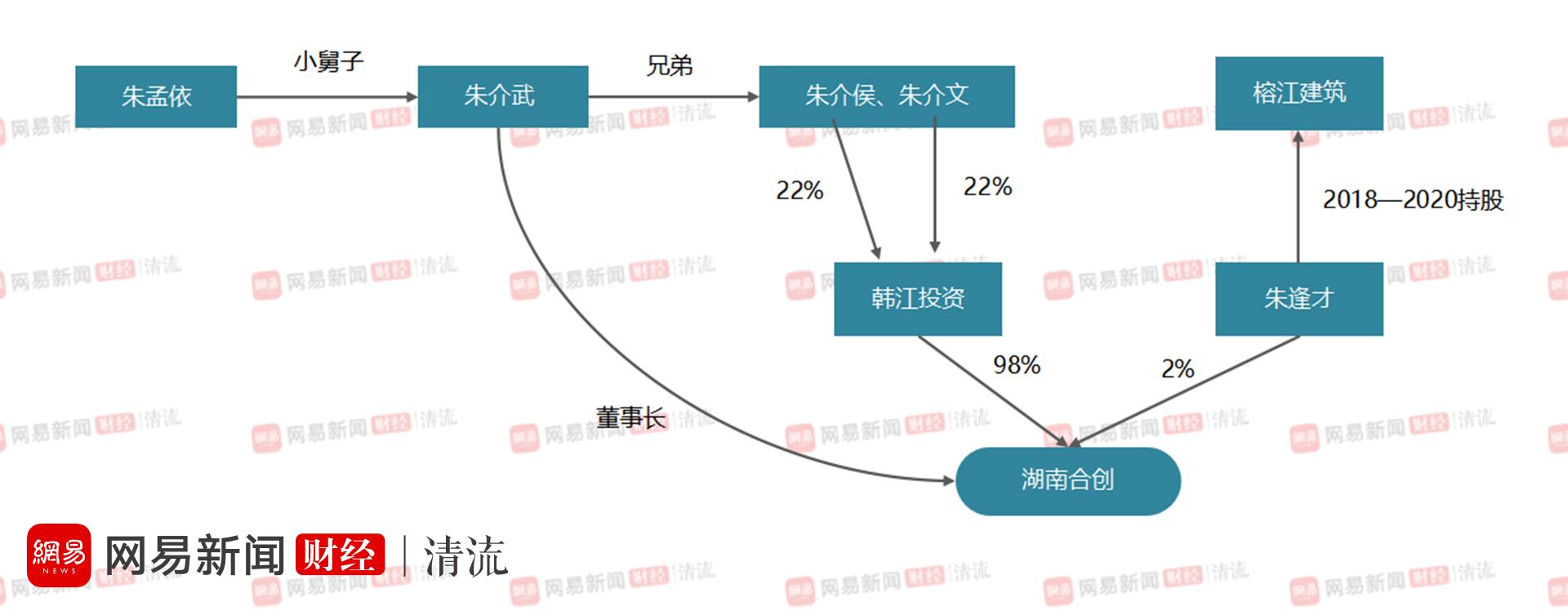 清流朱孟依家族旧改腾挪术上市公司珠江人寿成提款机