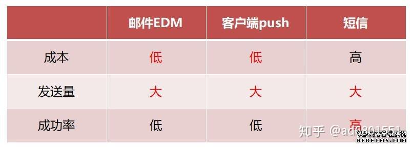 群发短信营销效果分析报告范文 群发短信营销效果分析报告范文