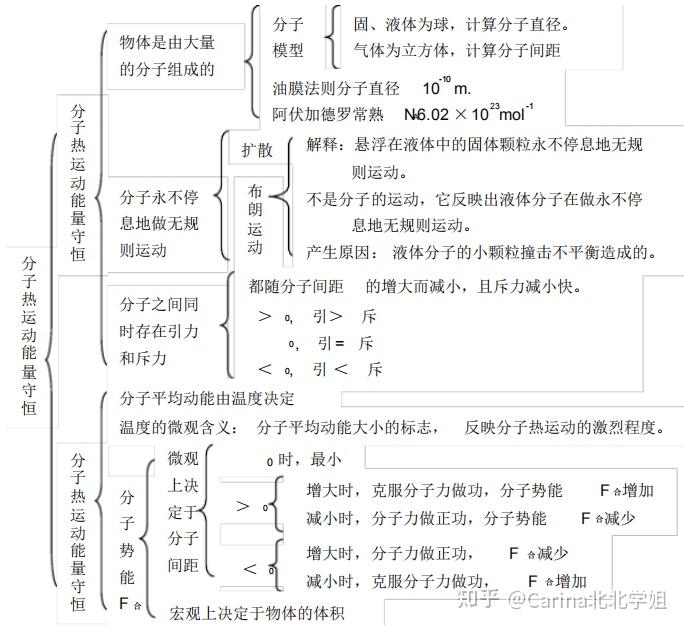 高中物理物理思維導圖11頁高效率的學習讓你事倍功半