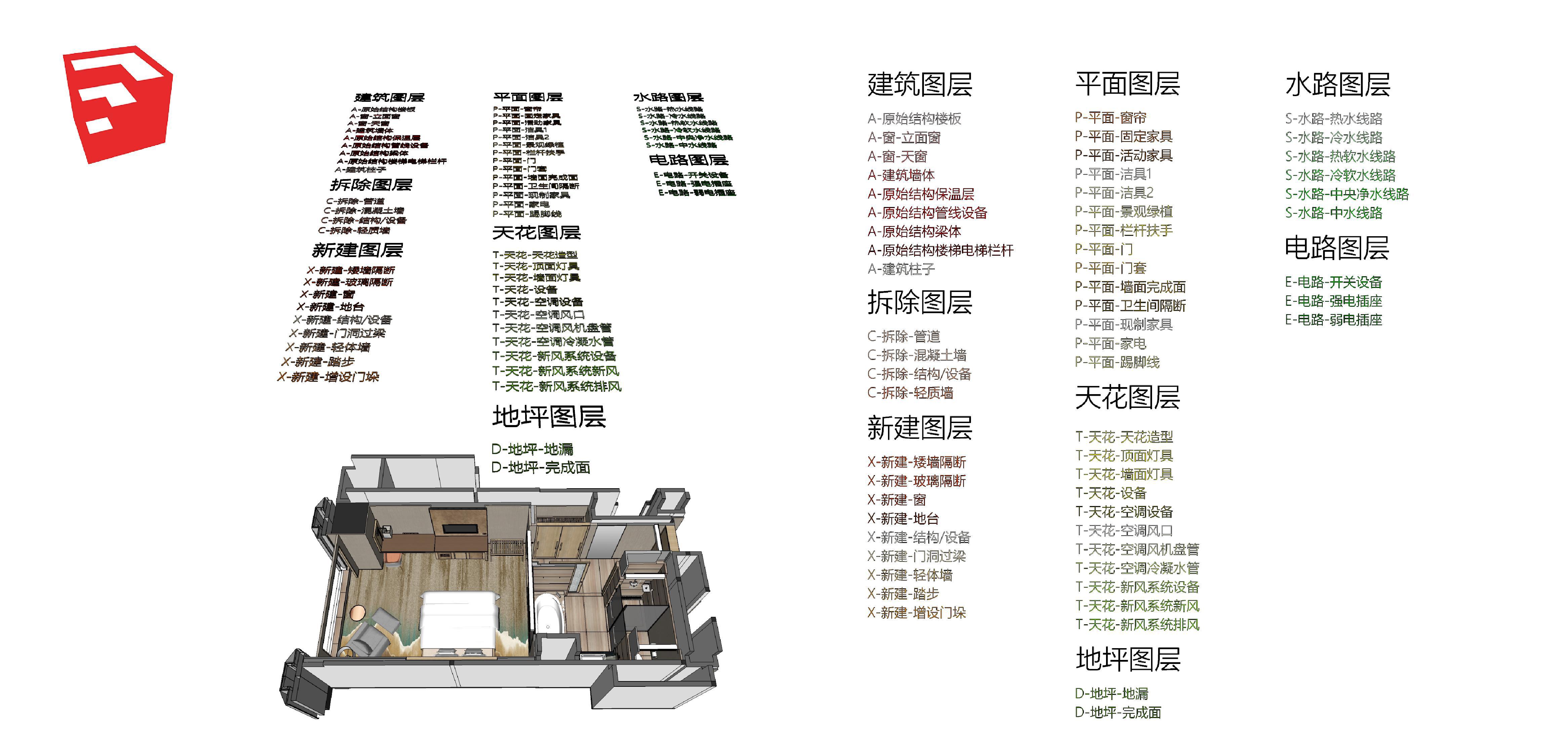 Sketchup + Layout 室内设计施工图---工作流 - 知乎