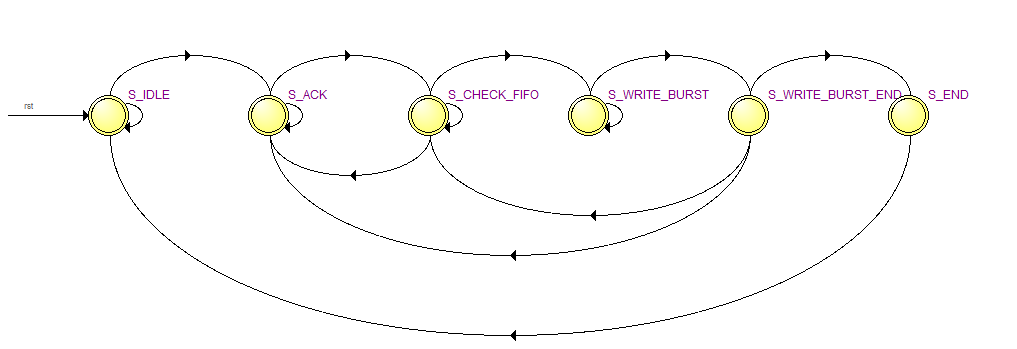 【紫光同创国产FPGA教程】【第十一章】录音与播放例程 【紫光同创国产FPGA教程】【第十一章】录音与播放例程