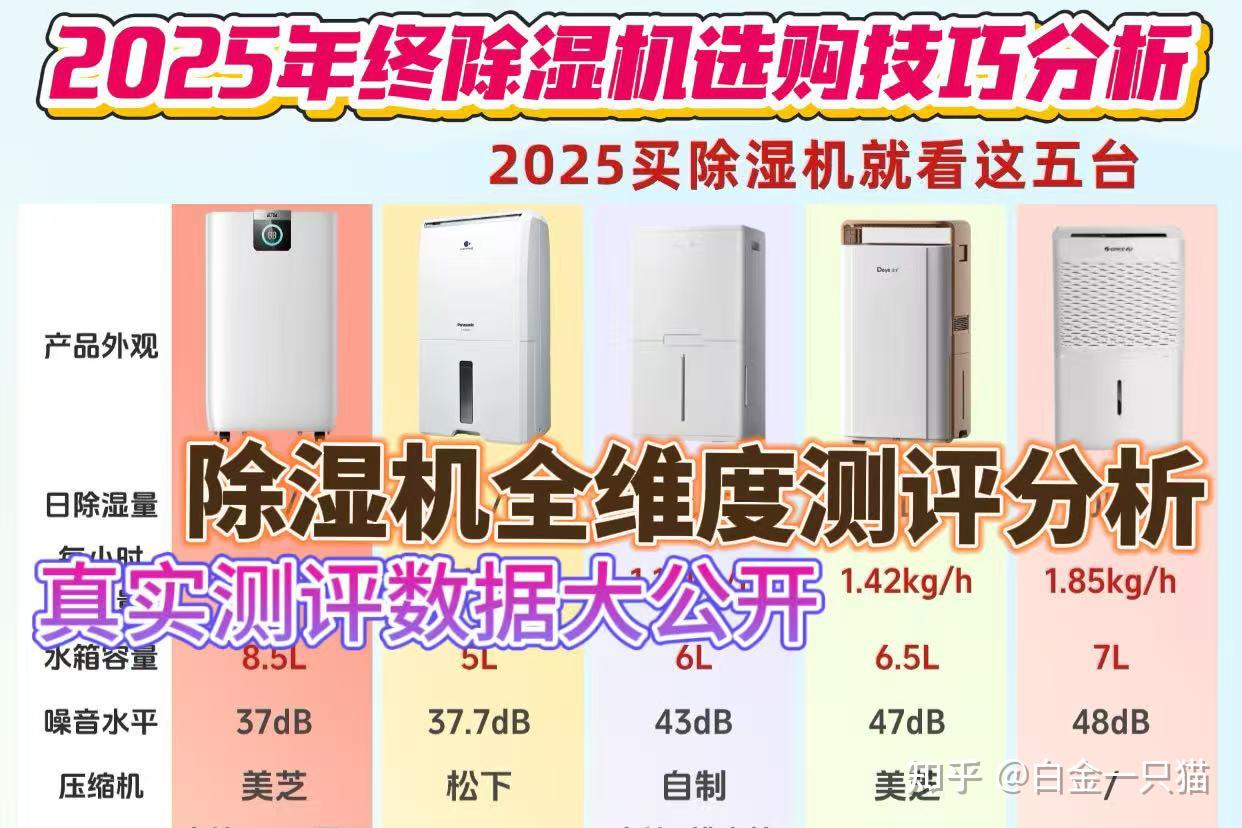 除湿机是不是智商税啊?斥巨资实测6大热门机型,除湿机推荐2025真实体验无套路!除湿机最建议买的三个品牌综合实力PK,除湿/噪音/风速全维度打分!建议收藏!