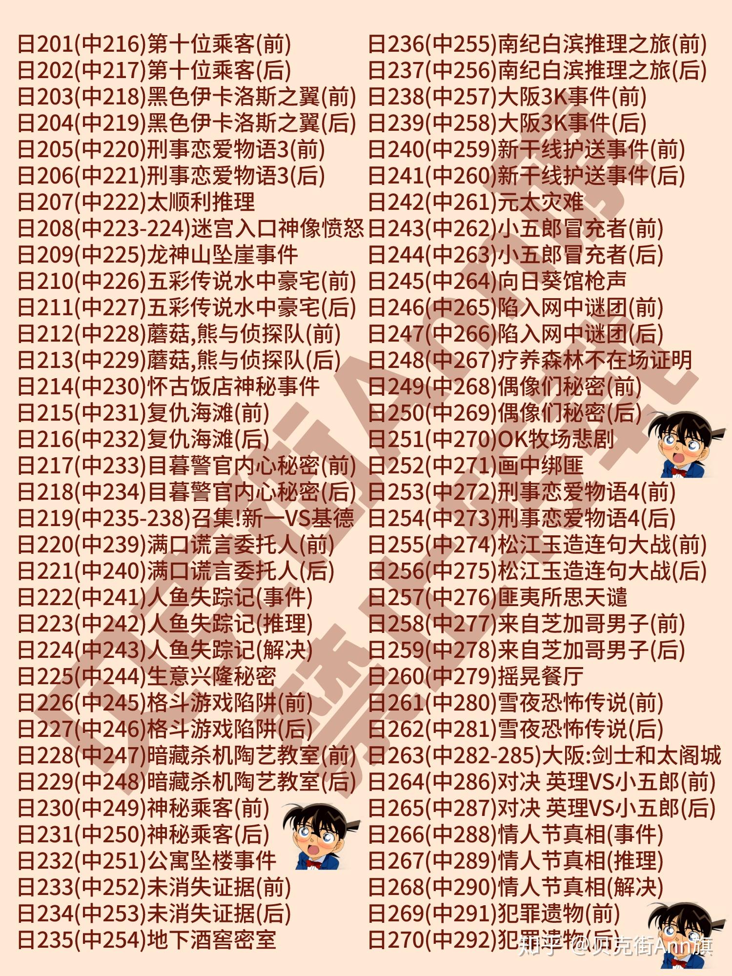 名侦探柯南tv动画剧集大全(大字版,日本官方&海外集数对照,2020更新)