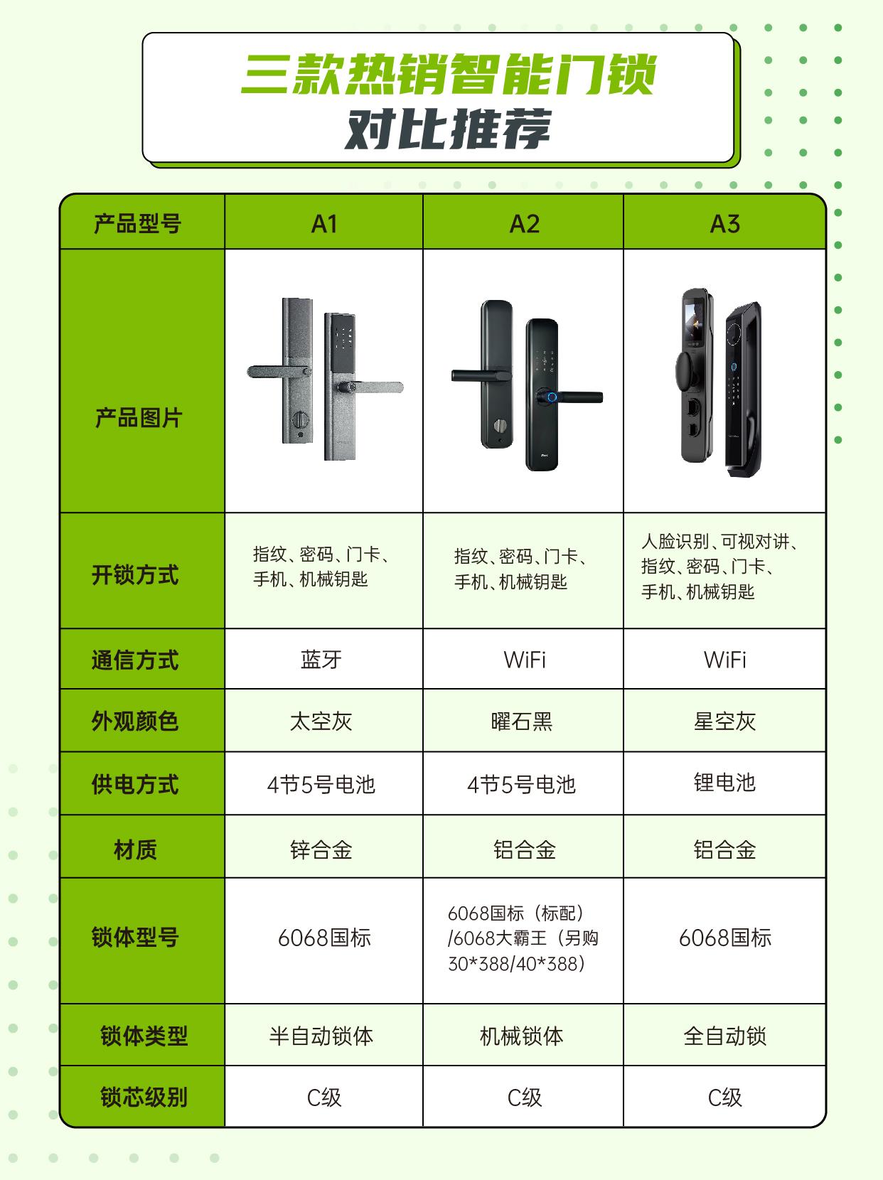 热销智能门锁对比推荐来啦!跟着选就对了!