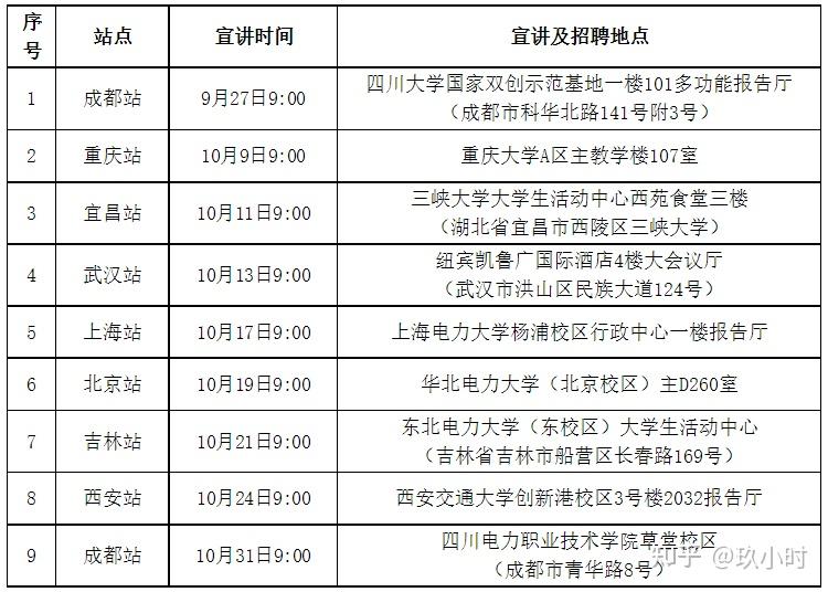 国网四川省电力公司2024年提前批校园招聘信息发布! - 知乎