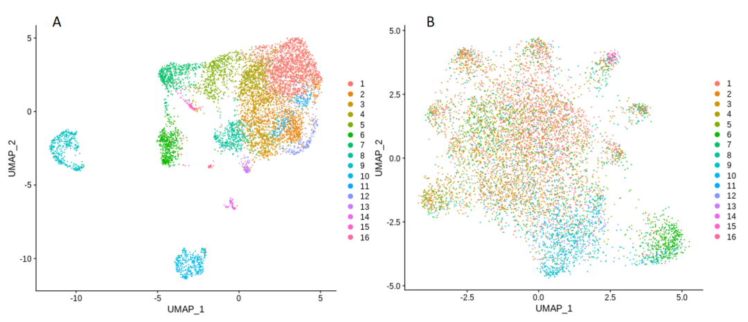 单细胞研究揭示心力衰竭相关细胞类型，心脏FFPE样本单细胞研究如何遍地开花？ - 知乎