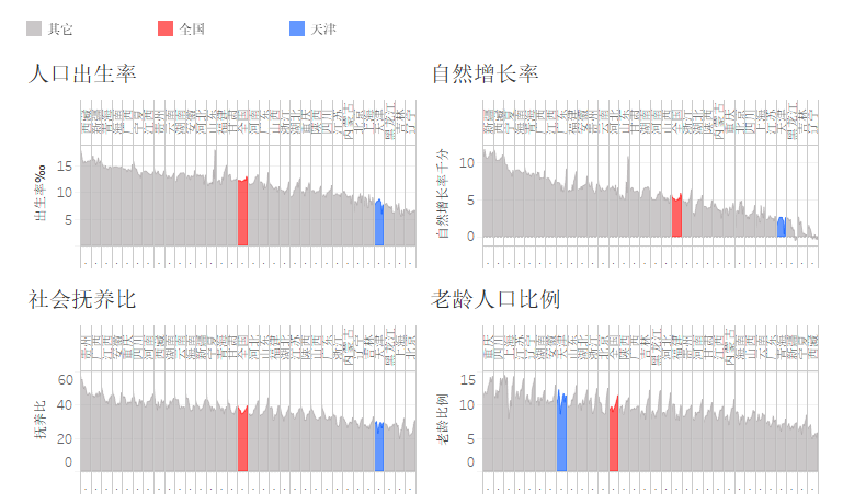 人口排_人口普查