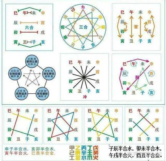 五行属性关系之应用 - 知乎