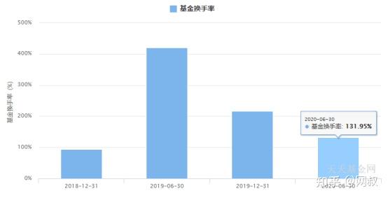 基金经理郑磊几岁（基金经理郑磊个人简介资料） 基金司理
郑磊几岁（基金司理
郑磊个人简介资料）《基金经理郑磊 简历》 基金动态