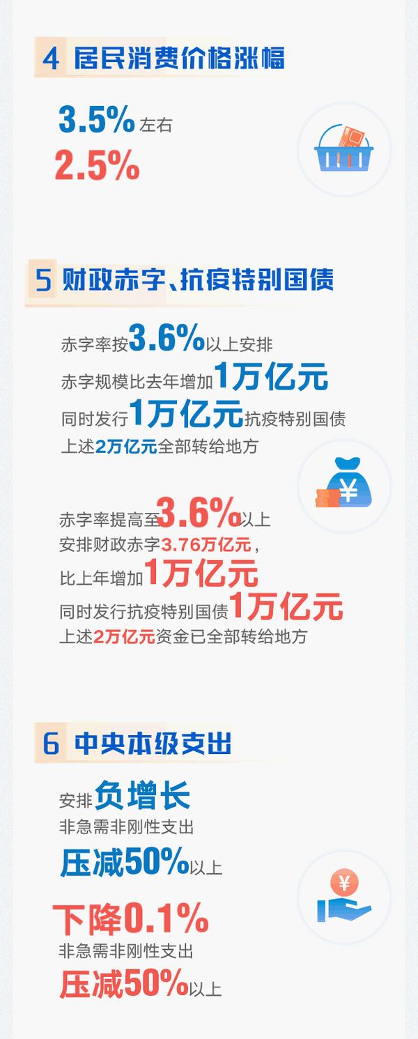 2020年 政府工作报告 量化指标任务完成了 知乎