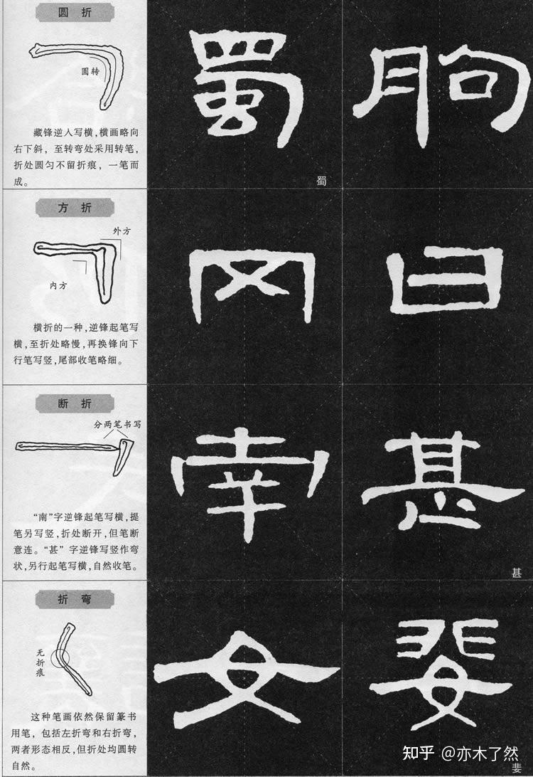 曹全碑隶书八大基本笔画的变化形态