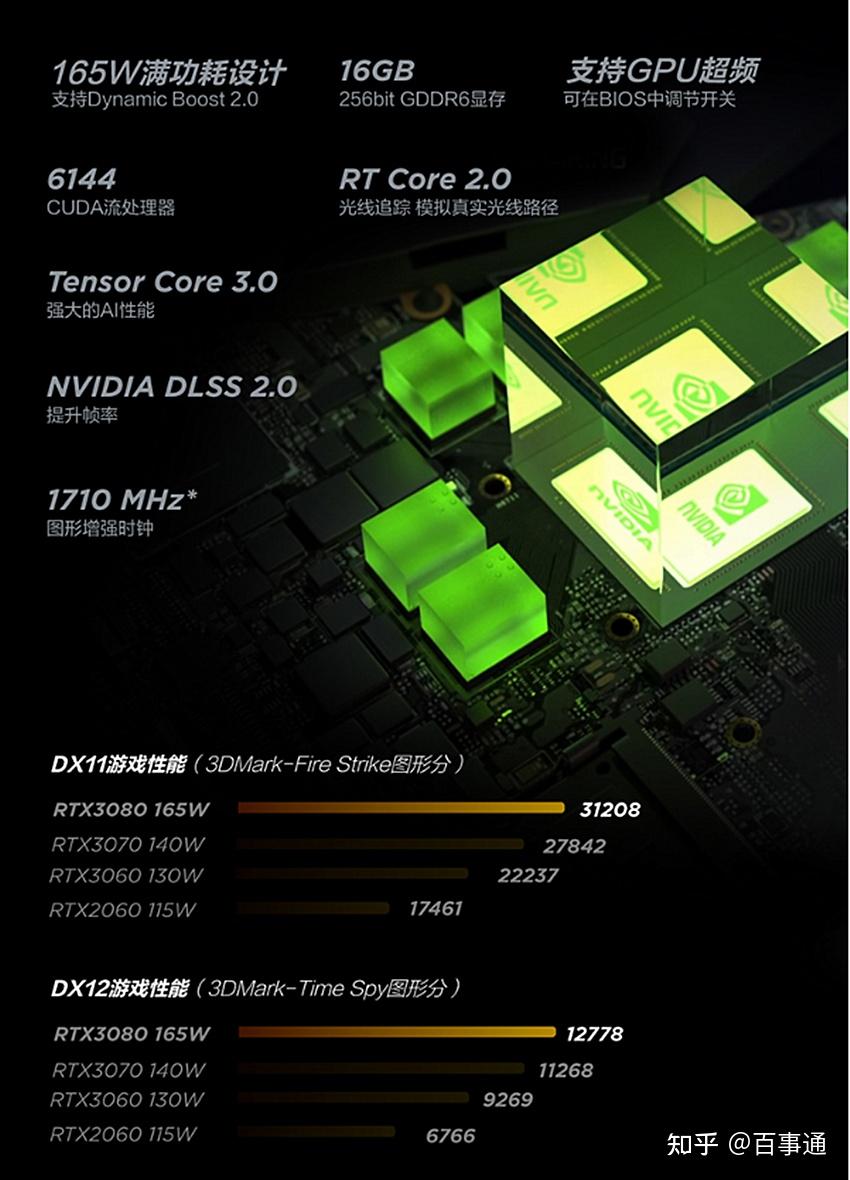性能最强的rtx3080满血版拯救者r9000k售价创新低紧逼首发价