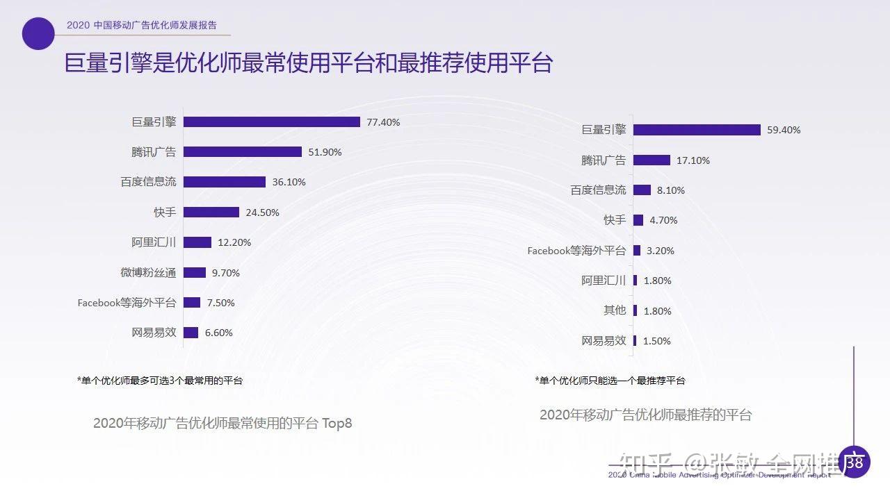 2020年，信息流优化师你们还好吗？
