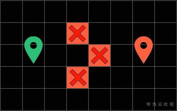 揭秘在召唤师峡谷中移动路径选择逻辑? 揭秘在召唤师峡谷中移动路径选择逻辑?