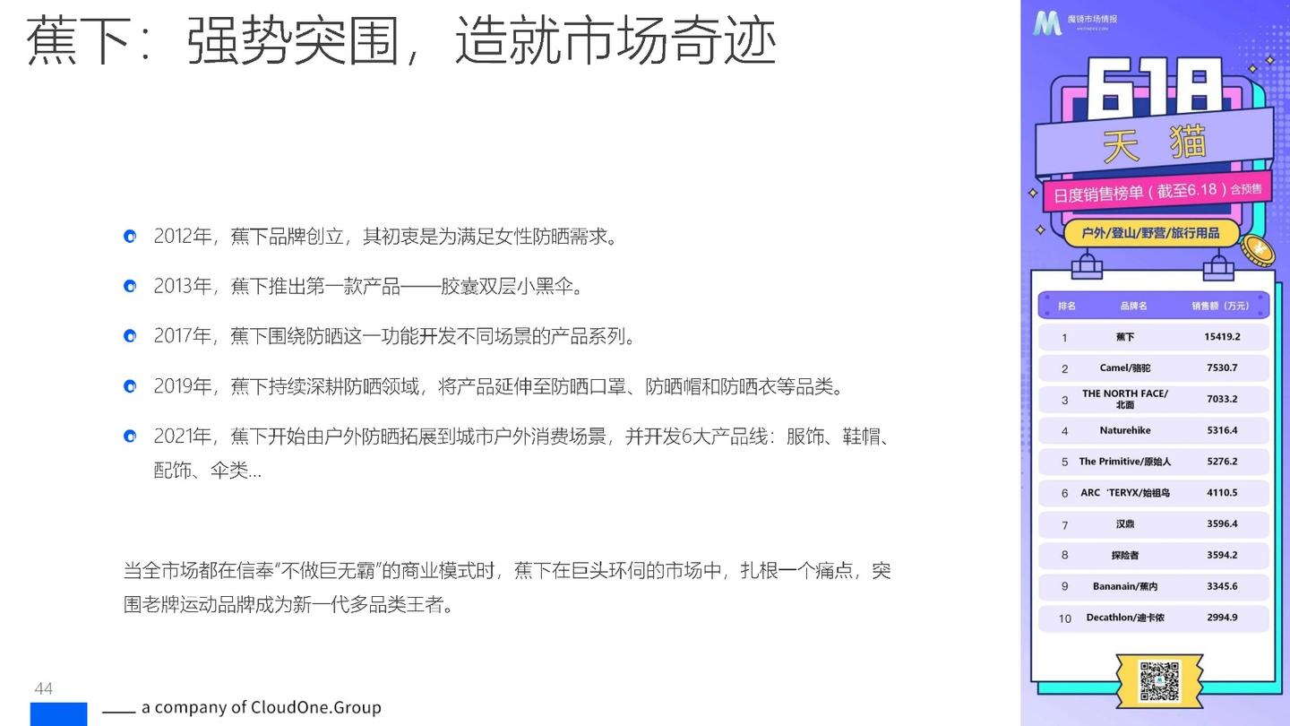 2024“户外生活方式”时代已来,趋势与机遇洞察报告 - 知乎