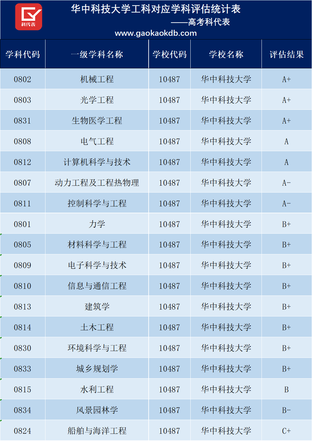 华南理工大学好专业_华南理工最好的专业_华南理工大学化学与化工学院物化专业导师