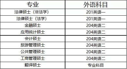 浙江工商大學考研257英語自命題備考指南