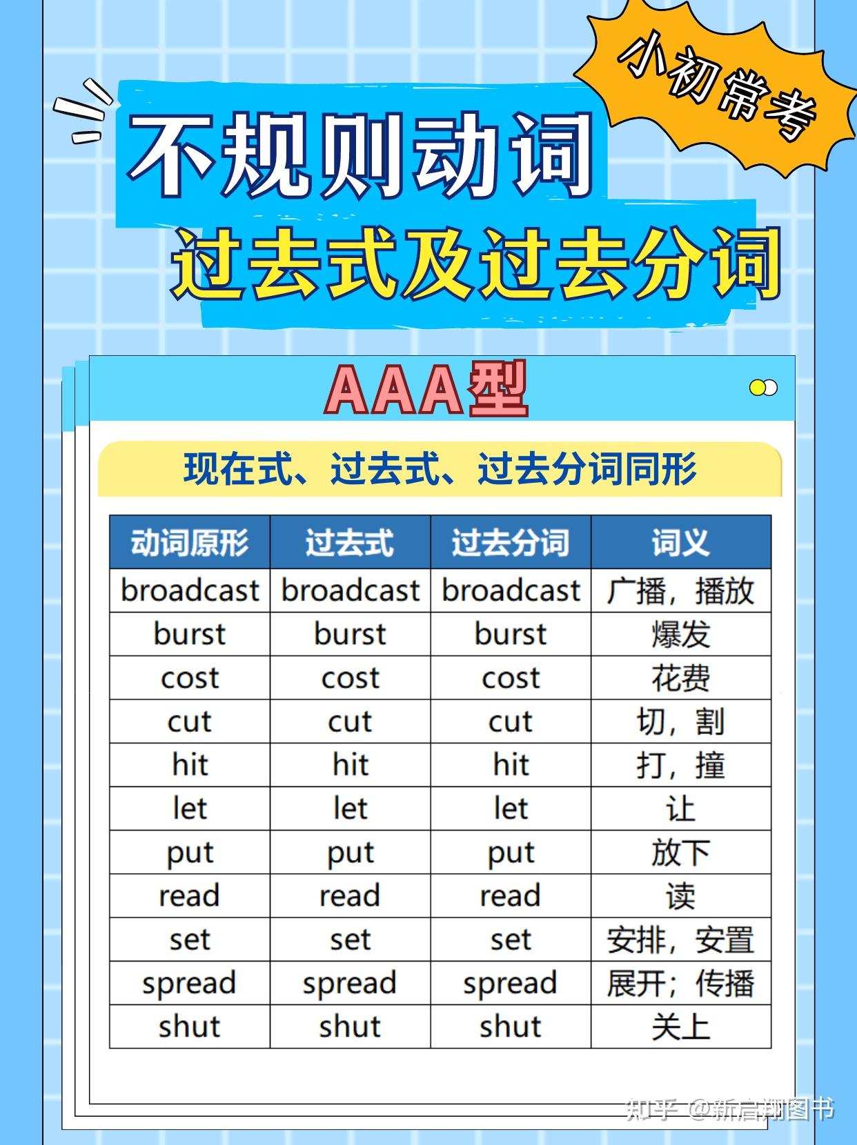 小学和初中常考!英语不规则动词的过去式和过去分词变化类型汇总表 - 知乎