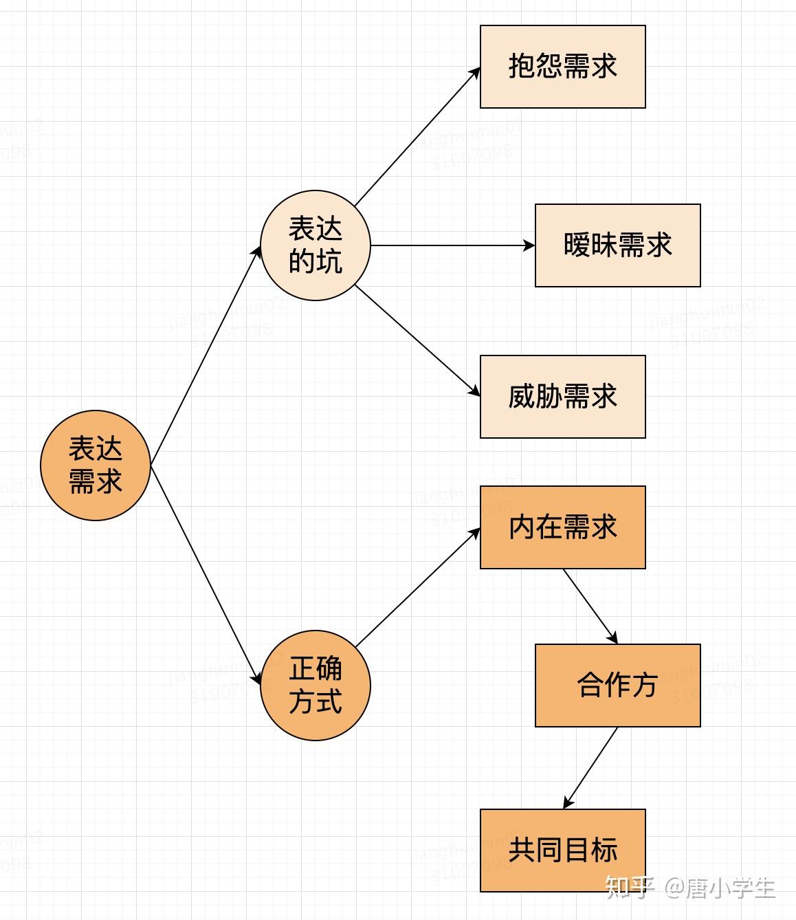 提升个人影响力必读经典