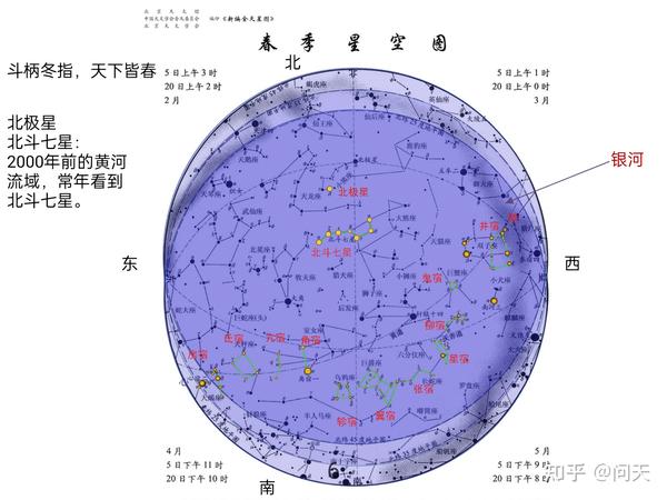 二十八星宿与大地分野 - 知乎