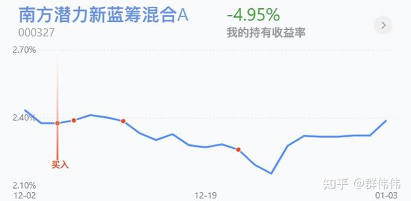 百万基金策略：今天大动作调下仓 知乎