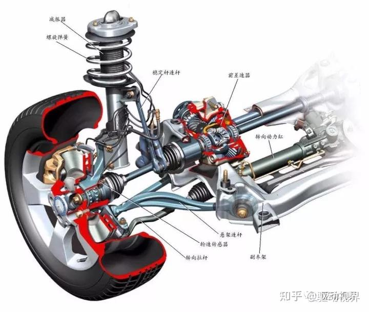 【汽车知识】43张高清大图讲透麦弗逊悬挂、扭力梁悬挂和独立悬挂之间的区别和优缺点！ - 知乎