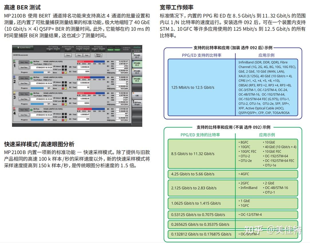 mp2100b-anritsu-bertwave-10g-bert