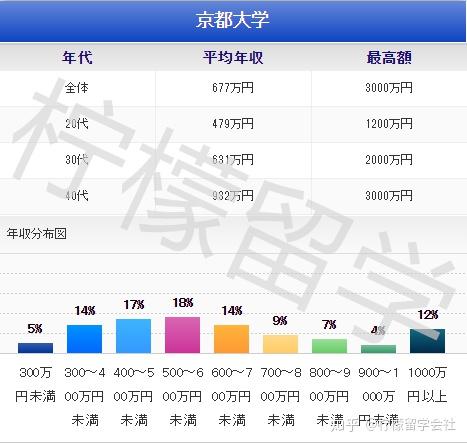 柠檬研 圣地巡礼日本帝国大学 第二站京都大学 下 知乎