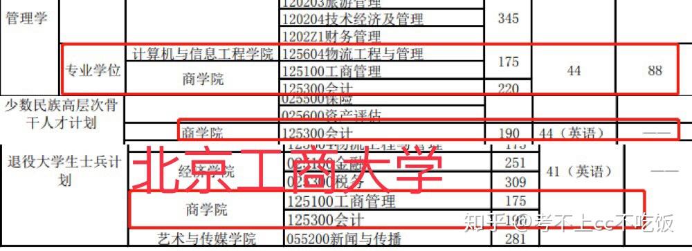 山西大學長沙理工大學湘潭大學北京工商大學中南林業科技大學寧夏大學