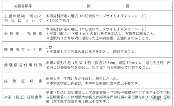 日本大学院介绍 鲁迅先生就读的医学校 东北大学 医学系研究科 知乎