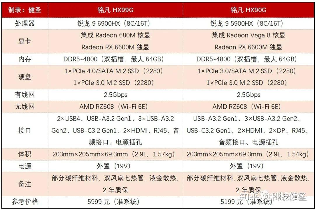 nuc12-rx6600m-hx99g