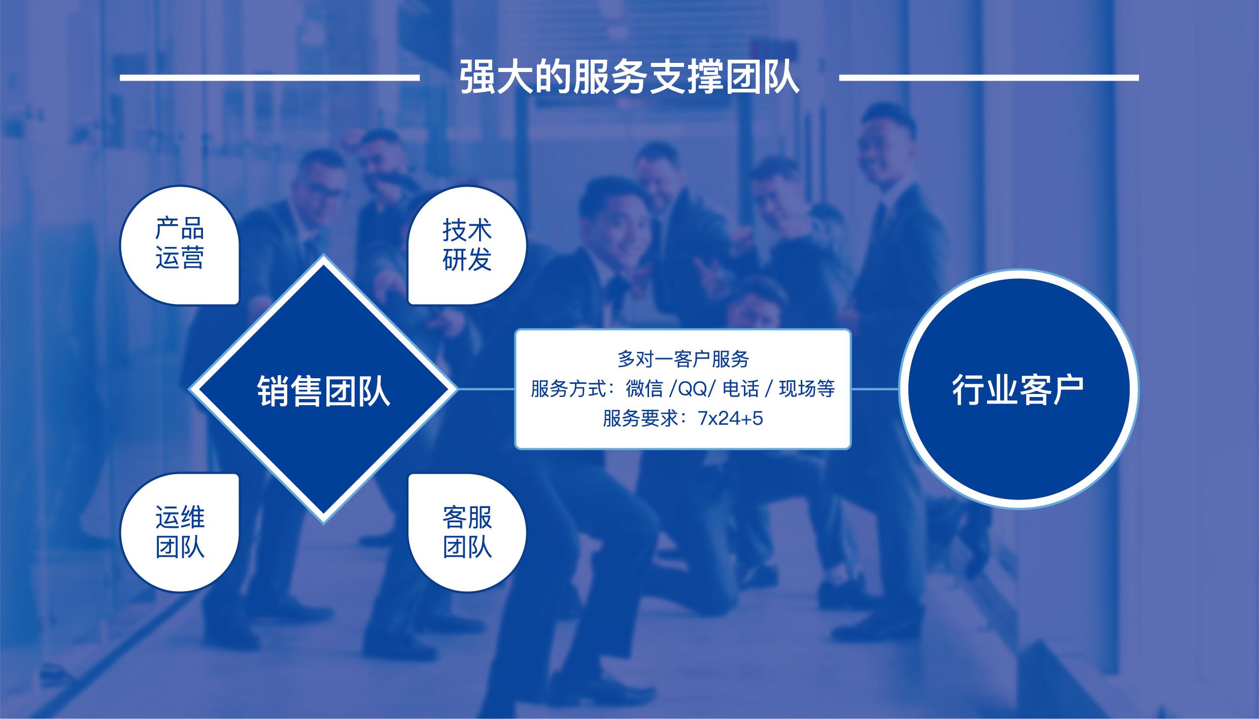 超级云短信平台有哪些公司 超级云短信平台有哪些公司