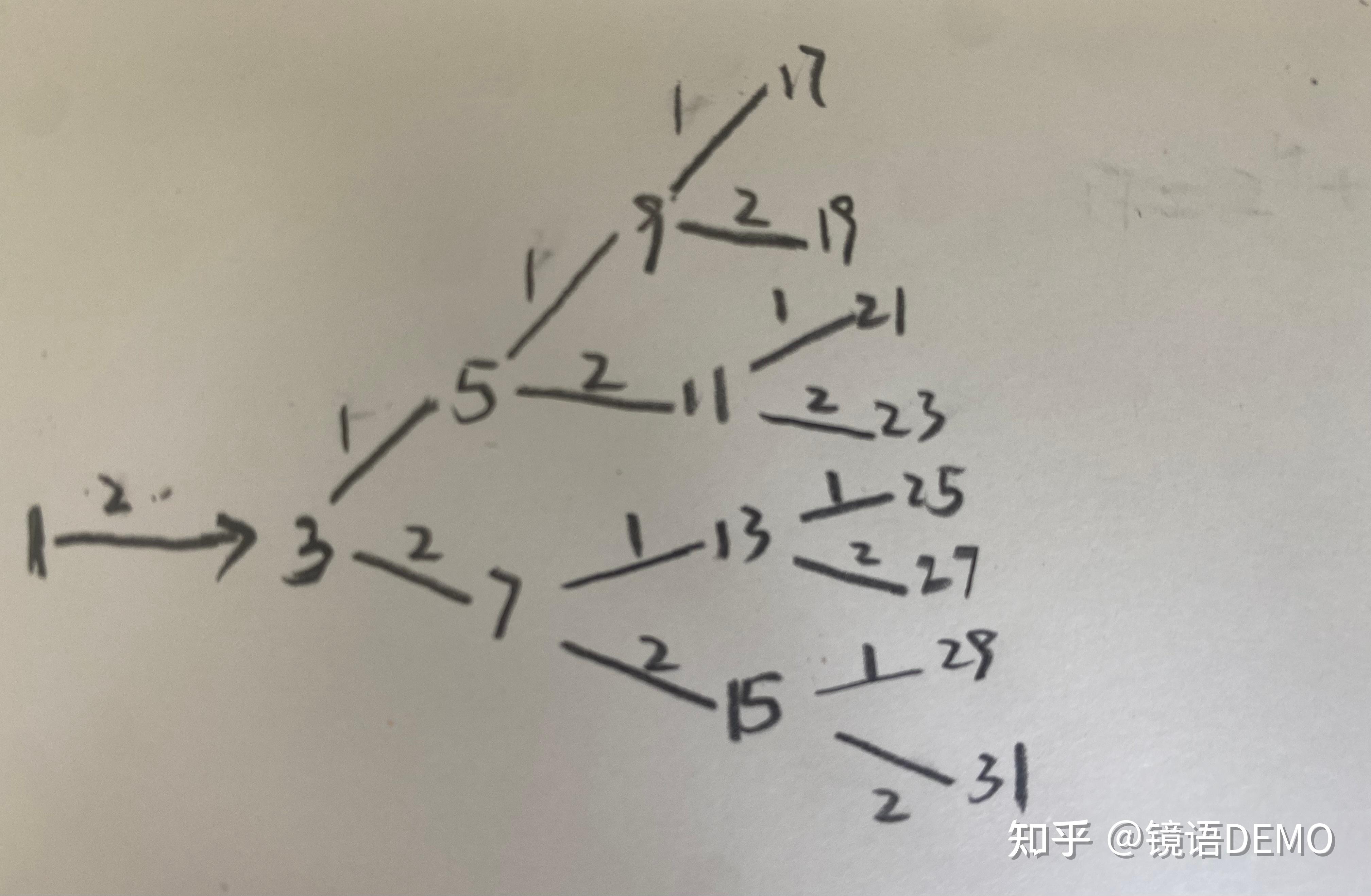 CodeTON Round 4 (Div. 1 + Div. 2, Rated, Prizes!) - 知乎