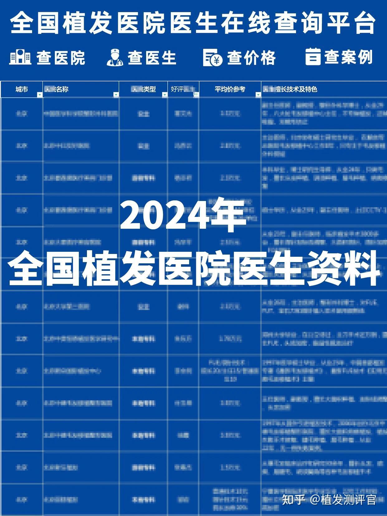 倍生植发全国排名(倍生植发医院投诉电话)