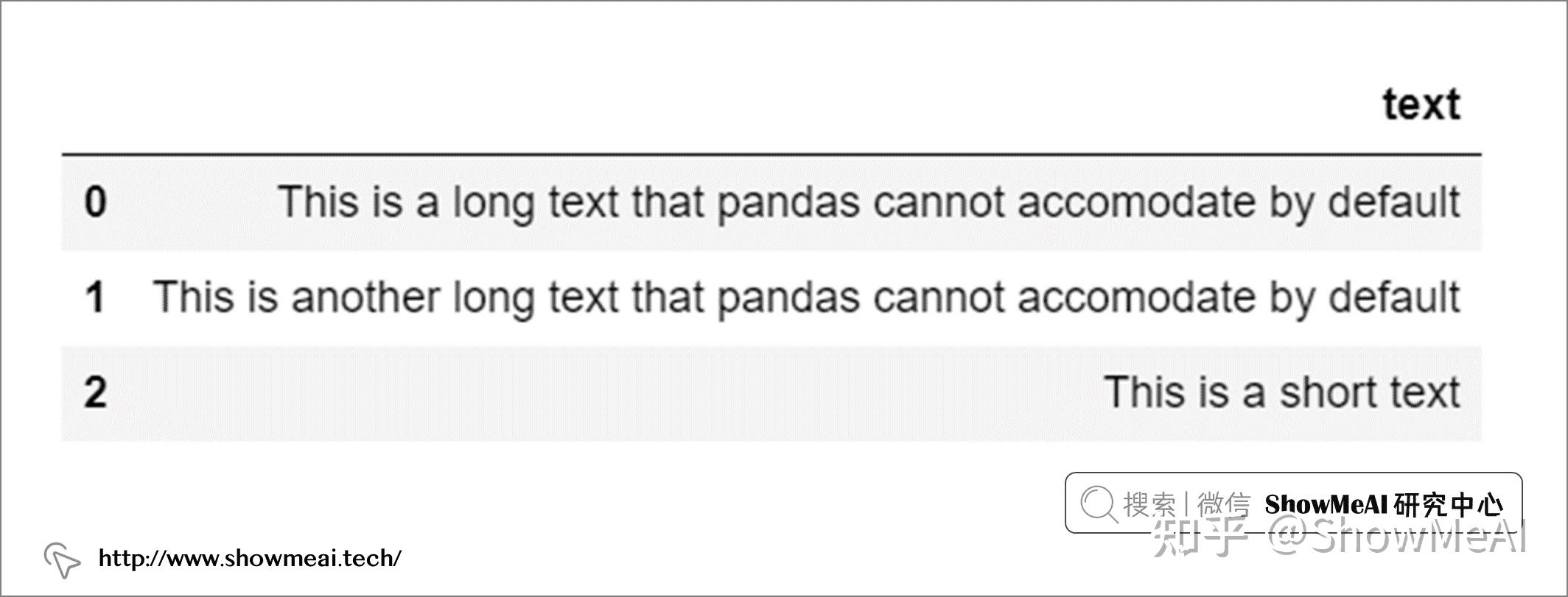 Pandas 