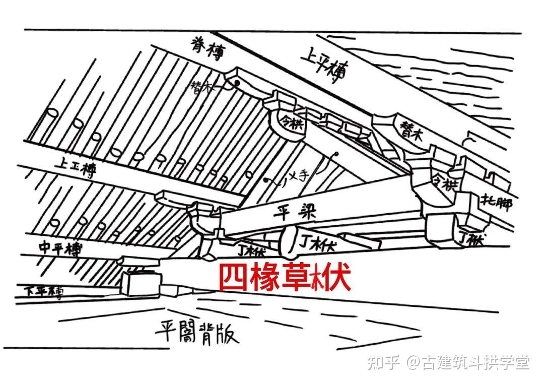 什么是抬梁式建筑梁栿附带佛光寺现场勘查草栿视频讲解每天一分钟学习