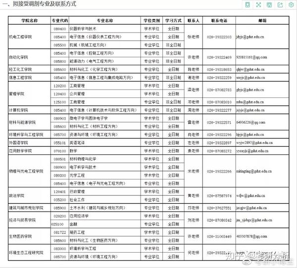 广东地区考研容易考上的学校和专业三