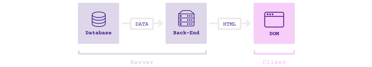 6周学习计划,攻克JavaScript难关(React/Redux/ES6 etc.) 6周学习计划,攻克JavaScript难关(React/Redux/ES6 etc.)