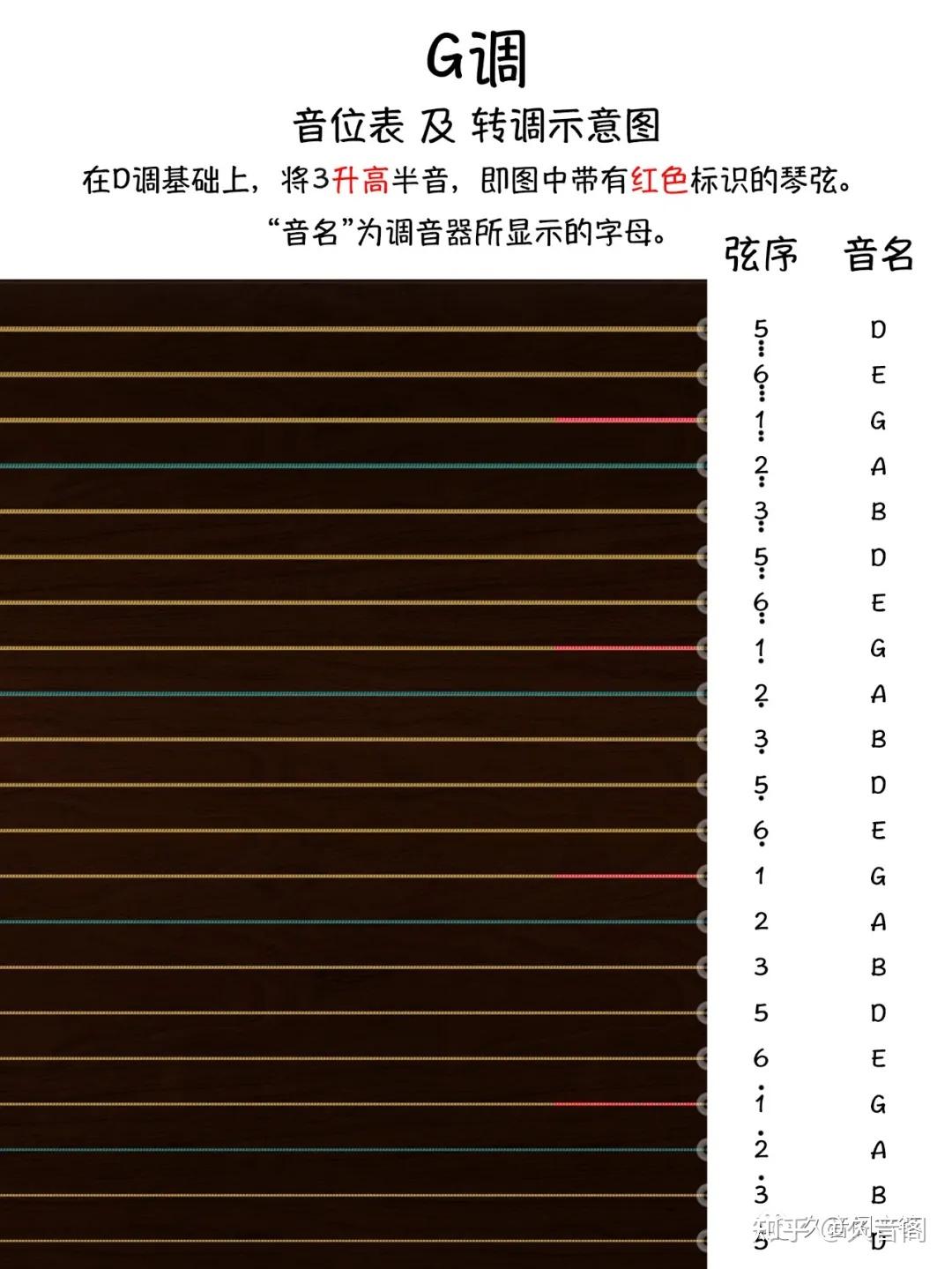 d调转g调 简谱对照表图片