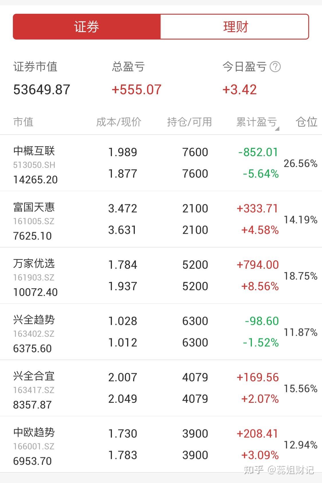 07元● 总收益率:1.