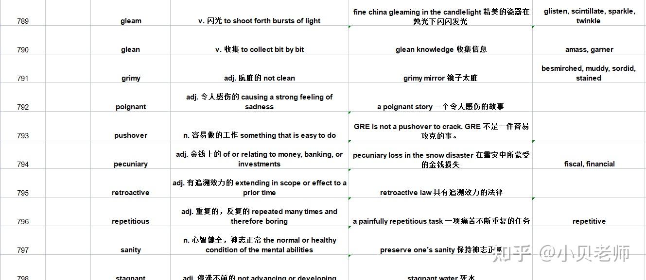 《GRE高频800词》可打印!里面包含释义、例句、近义词和派生词 - 知乎