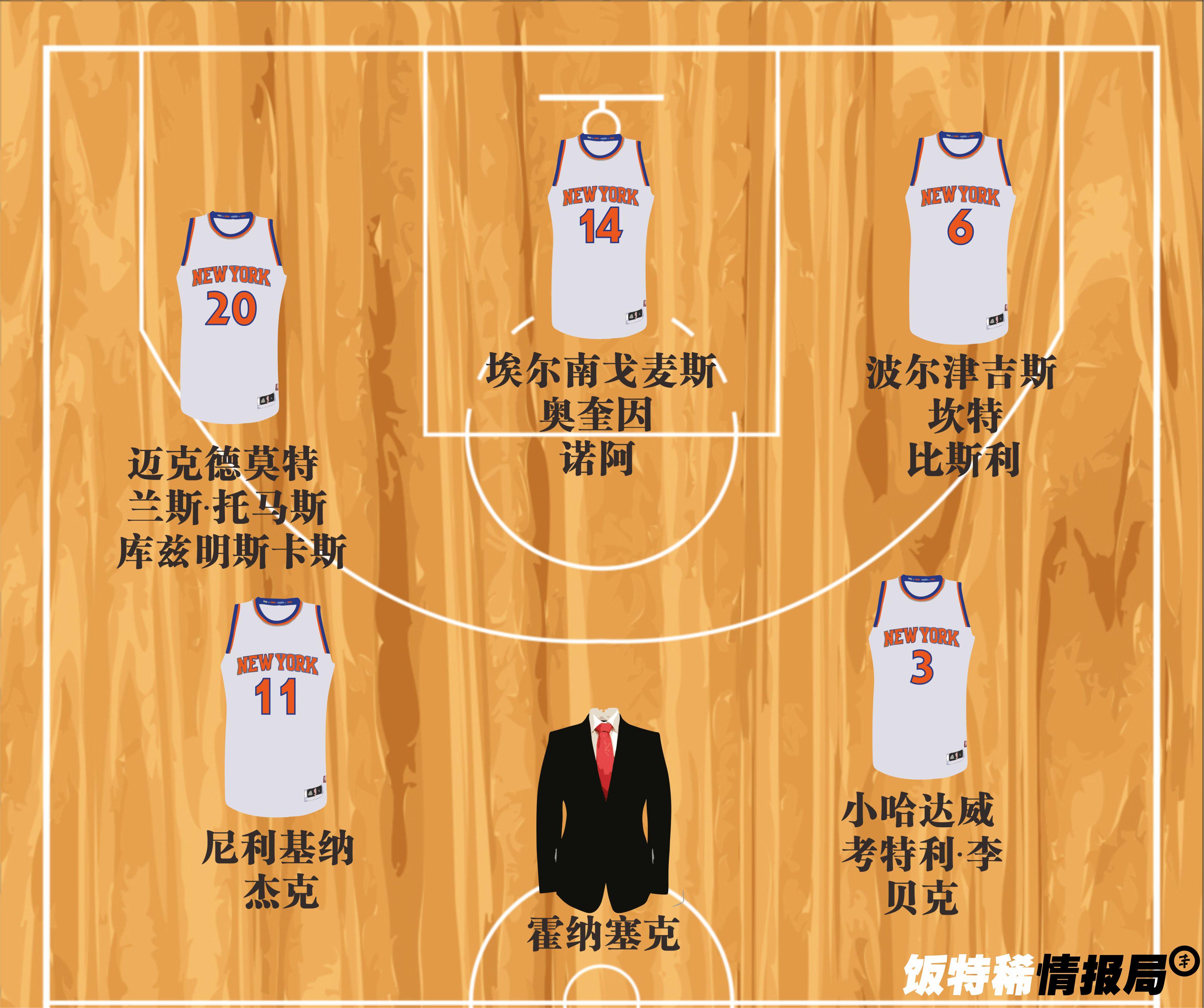 人人都是篮球经理1530纽约尼克斯菁英队